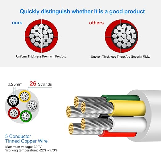 16 Gauge 5 Conductor Electrical Wire, 16.4 FT Low Voltage 16/5 Tinned Copper Stranded 5 Wire Cable, 16 AWG White Flexible Extension Cord for Sprinkler, Thermostat, Speaker, Irrigation, Automotive