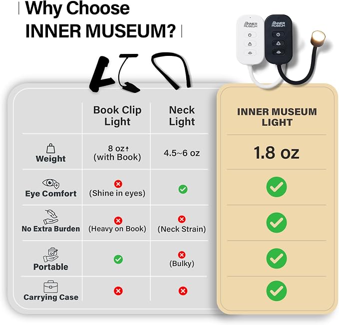 Clip-On Light for Clothes with Portable Case – Book Light, USB Rechargeable LED - Image 8