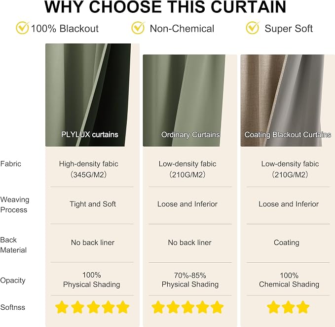 NICETOWN Dark Mallard Room Darkening Blackout Curtains 95 inches Long | - Image 6