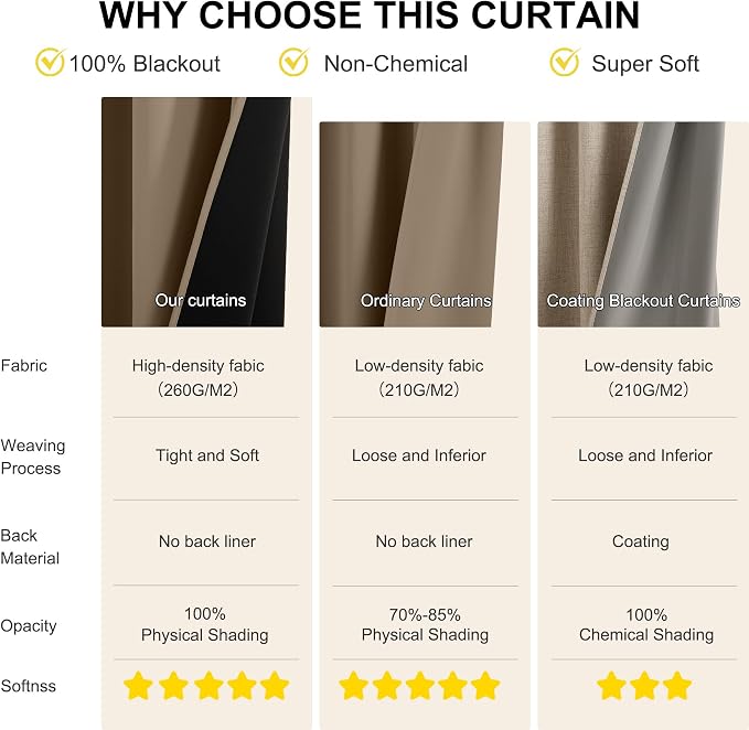 NICETOWN 100% Blackout Curtains - Image 4