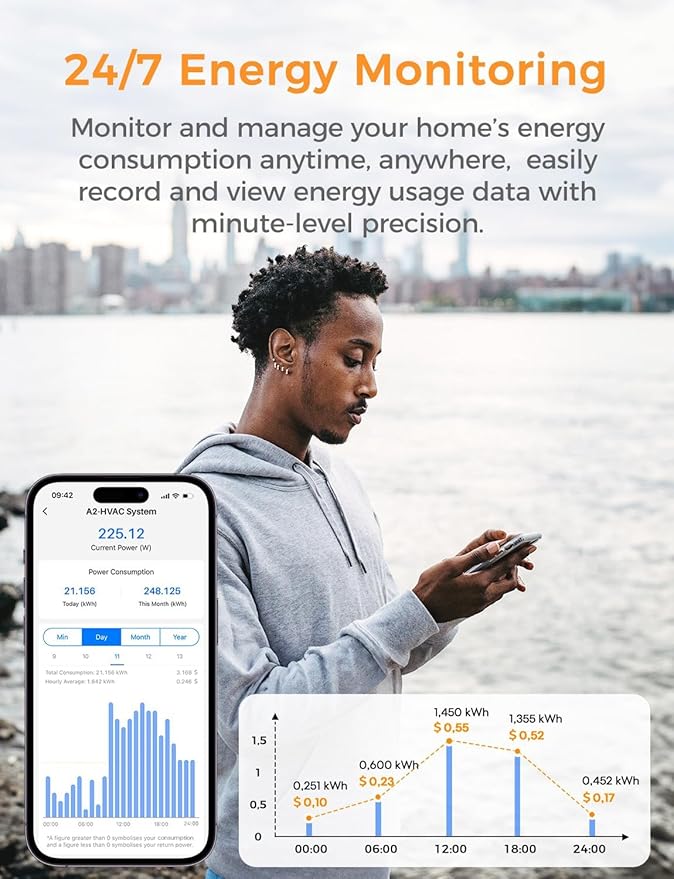 Smart Home Energy Monitor Supports Home Assistant, Real-Time Accurate Energy Consumption Tracking, Electricity Usage Monitor with 16x60A Circuit Sensor, 36-Month History, Solar Metering, ETL Certified