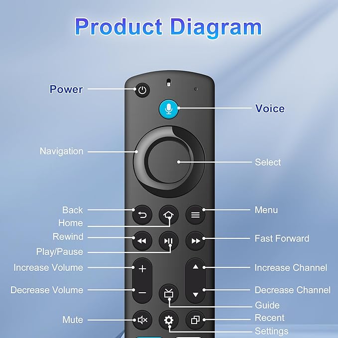 Replacement Remote Control for FireSeries(Insignia/Hisense & Stick-2nd/3rd/HD/4K/4K Max/Lite/4K Select/Plus) and NS-RCFNA-21 TV Remote