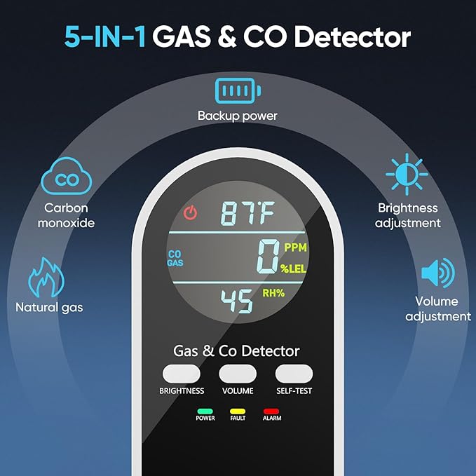 5-in-1 Natural Gas Leak Detector & Carbon Monoxide Detectors Plug in, Portable Carbon Monoxide Detector & Battery Backup with Brightness & Volume Adjustment for Home/RV/Travel/Camping (3 Packs)