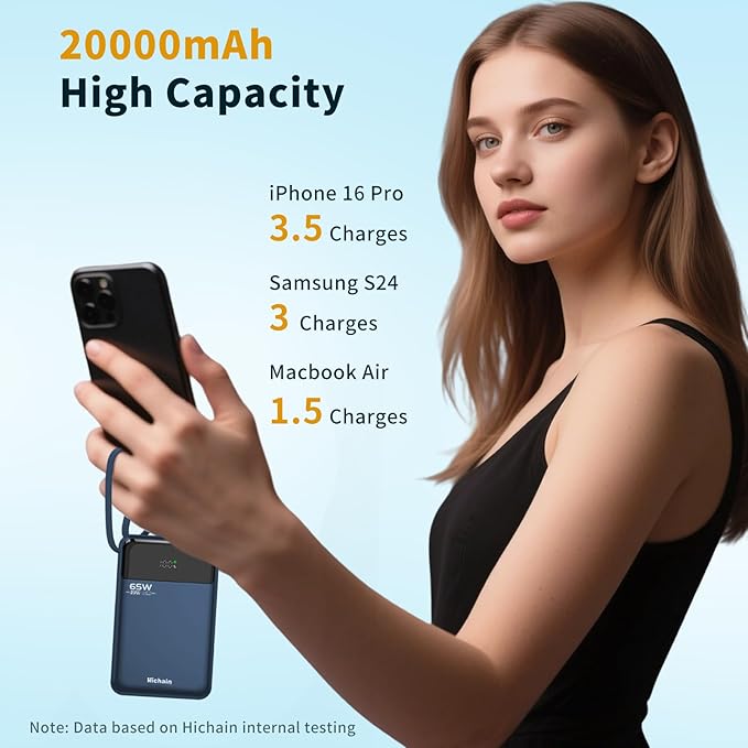Hichain Laptop Power Bank 65W Laptop Portable Charger 20000mAh Battery Pack Fast Charging with USB C Cable, Phone Charger for iPhone 17/16/15/14/13 All Series/Samsung/Android, Camping Essential, Blue