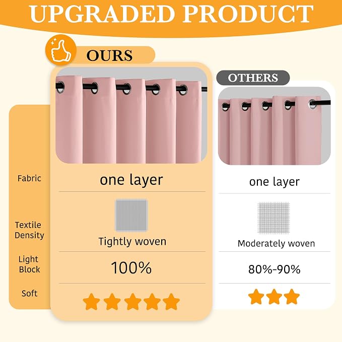 RYB HOME 100% Blackout Curtains - Image 3