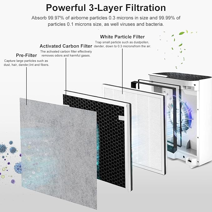 NXBHG Vital 100 Replacement Filter Compatible with Levoit Vital 100 Air Purifier, 3-in-1 Replacement Filter and High-Efficiency Activated Carbon Filters, Part Number Vital 100-RF, 4 Pack.