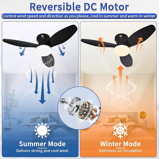 Glowall Small Ceiling Fan with Lights and Remote, 32 Inch Flush Mount, Small Quiet, DC Motor, Reversible Blades, 6 Wind Speeds, Dimmable LED, Adjustable Color Temperature, Timer