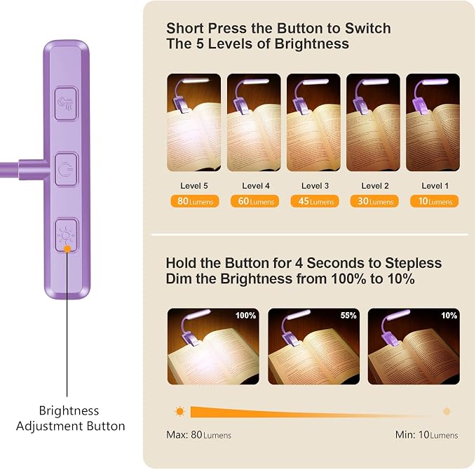 Gritin 19 LED Rechargeable Book Light - Image 2