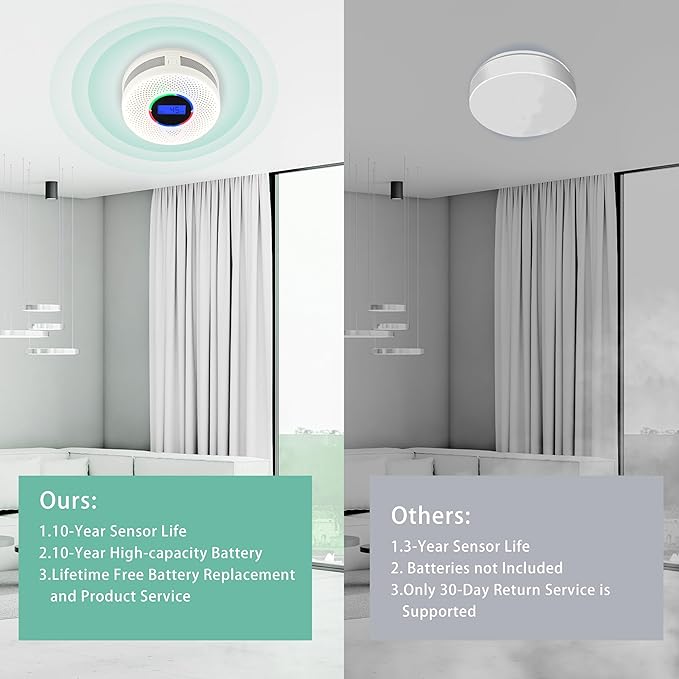 10-Year Battery Wireless Interconnected Smoke and Carbon Monoxide Detector, Smart Interlink Smoke CO Alarm with Digital Display, Fire and CO Combo Alarm for Home (1 Pack)