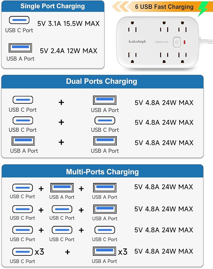 20FT Extension Cord with Outlet Cover & Multi USB, Ultra Thin Outlet Concealer with Cord & 12AC Outlet 6 USB (24W/4.8A), Charging Station for Multiple Devices, for Behind Wall Furniture Couch TV