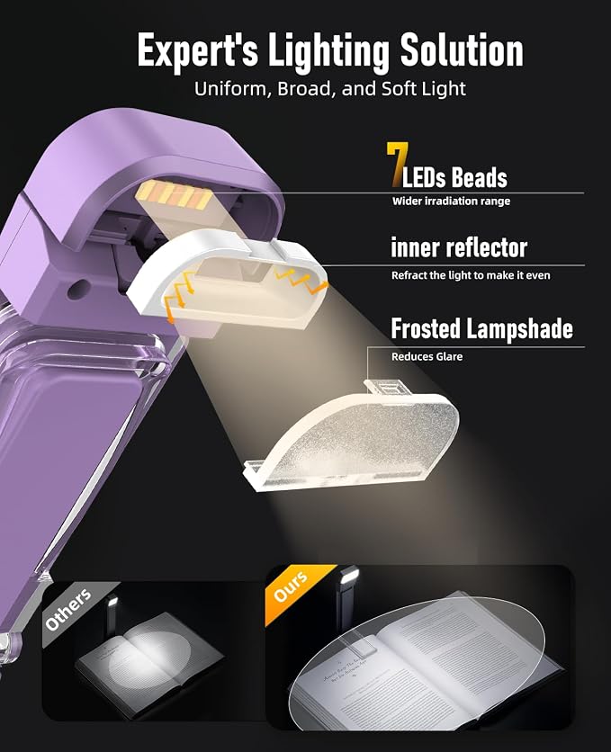 HIONXMGA Book Light, Rechargeable Reading Light - Image 4