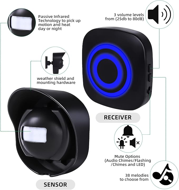 Shaogax 328ft Range Wireless Driveway Alarm Outside Weather Resistant Motion Sensor Alarm Security Alert-Protect Outdoor/Indoor Property-2 Receiver and 3 PIR Motion Detector-38 Chimes