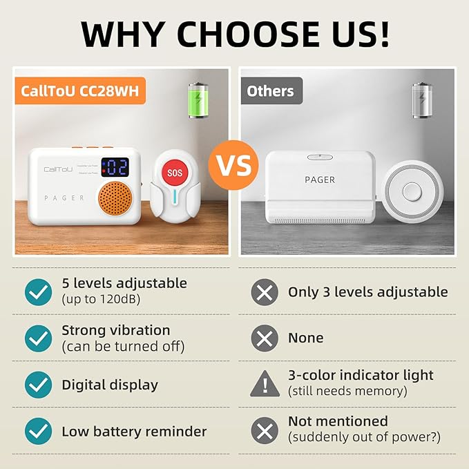 CallToU Wireless Caregiver Pager with Call Button for Elderly at Home, Portable Nurse Alert System with Vibration/for Patients and Disabled, 500ft Ranger (2 Call Buttons + 2 Receivers)