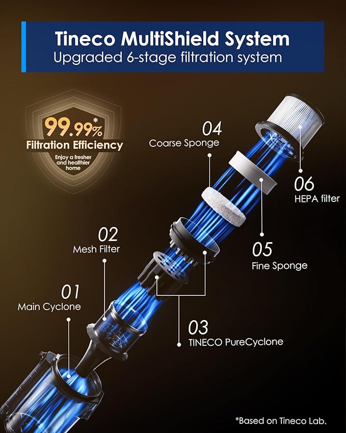 Tineco Pure ONE A90S Cordless Vacuum Cleaner, 270AW Powerful Suction Stick Vacuum Cordless Rechargeable, Up to 105min Runtime, 3DSense Master Brush, 150° Green LED Light with Floor Type Detection