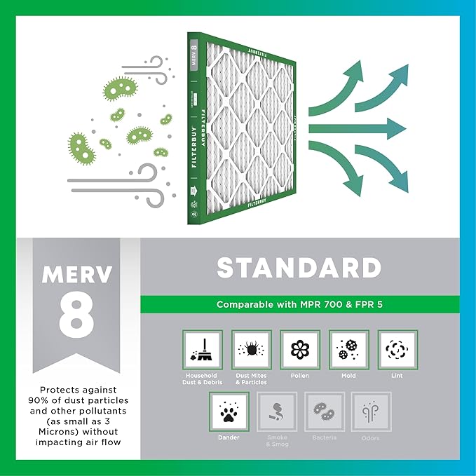 Filterbuy 23x23x1 Air Filter MERV 8 Essential Dust & Allergy Defense (2-Pack), Electrostatic Pleated HVAC AC Furnace Filters Replacement, Made in USA (Actual Size: 22.50 x 22.50 x 0.75)