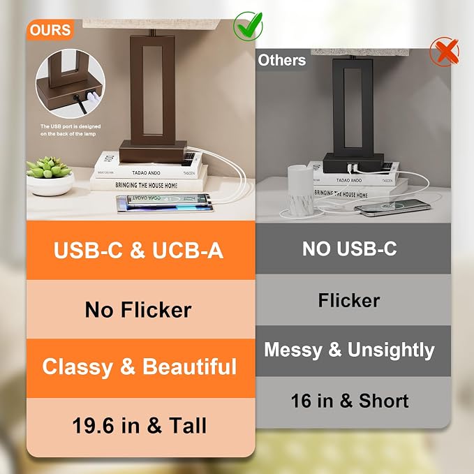 Seealle Bedroom Lamps for Night Stands - Image 6