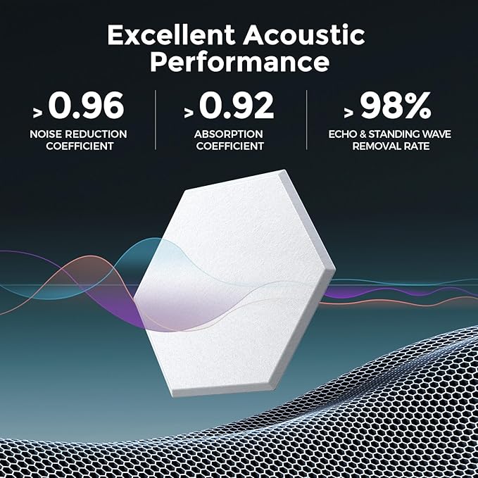 Self-Adhesive Acoustic Panels [390 lbs/yd³ Ultra-High Density], 2nd Generation Sound Absorbing Panel, Professional Level Sound Panel, Polyester Soundproof Foam [Size M, White]