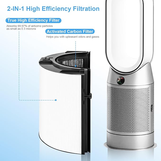 Katerelis 2 Pack Replacement True Filter for Dyson TP04 TP06 TP07 TP09 TP10 HP04 HP06 HP07 HP09 HP10 PH01 PH02 PH04, 360° Combi 2 in 1 and Carbon Filter, Grade True Carbon Replacement Filter