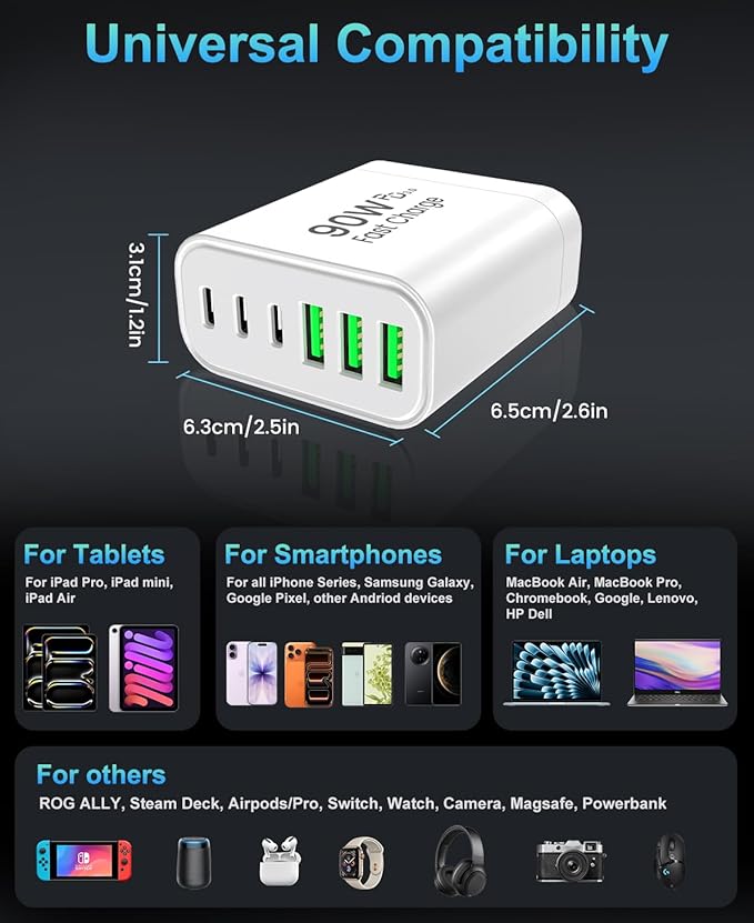 90W GaN USB C Charger Block,6-Port USB C Wall Charger Fast Charging 45W PD Power Adapter for iPhone 17Pro Max/Samsung Galaxy S24 Ultra/Tabs/MacBook Air/iPad Pro for Home Travel