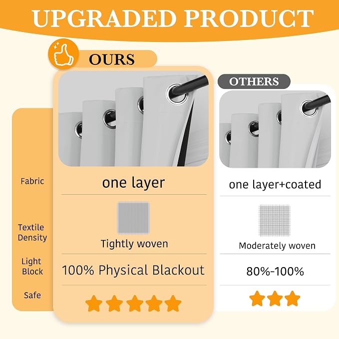 RYB HOME 100% Blackout Doorway Curtains, Closet Curtain - Image 2