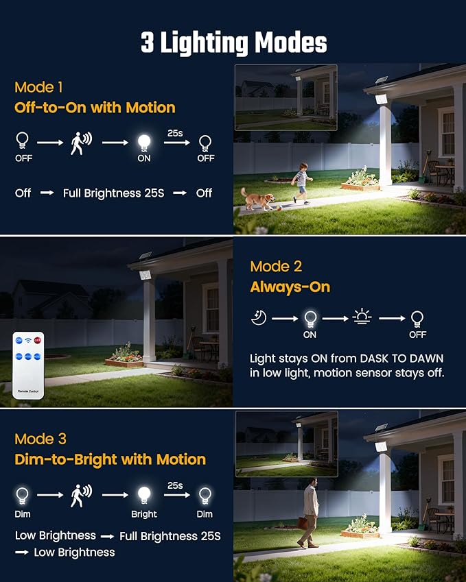 ONLYWIN Solar Lights Outdoor Bright Solar Dusk to Dawn Light with 3000mAh Battery, IP65 Waterproof Remote Control Outdoor Light, 3 Working Modes for Garage, Porch, Patio, Shed, 1-Pack