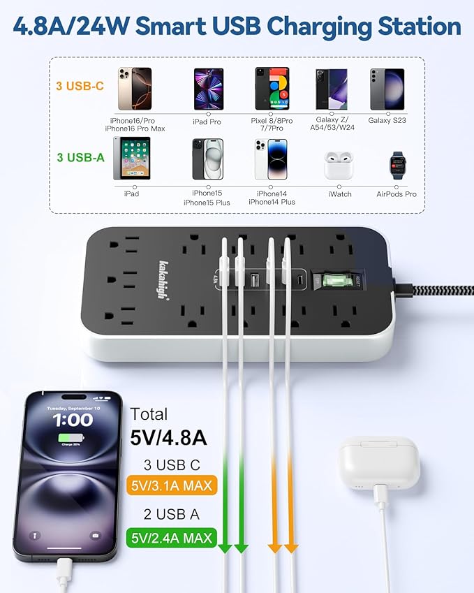 25 FT Extension Cord with USB Ports- Power Strip with USB, 1625W Multi Outlet with 11 AC Outlet 6 USB (24W/4.8A), Charging Station for Multiple Devices, for Home, Office, Dorm, Gaming Room Essentials