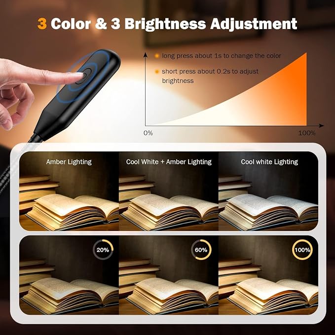 Mini Book Light, Rechargeable Up to 60 Hours, 9-Level Brightness, Easy Clip On - Image 2
