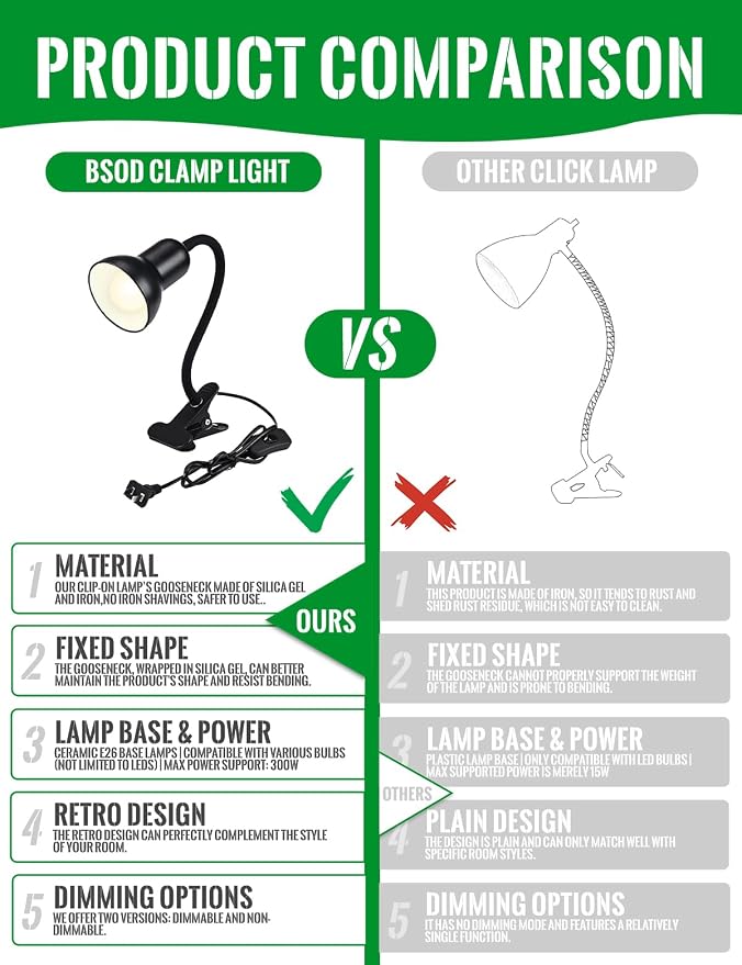 Clip On Gooseneck Lamp - 60W Max - Image 8