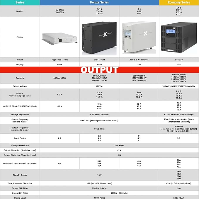 PowerXchanger EX Series Voltage & Frequency Converter, 900–2340W Pure Sine Wave Step-Down 200–240V 50Hz to 120V 60Hz, Lightweight Reliable Design, True Continuous Duty Transformer (1800, Watts)