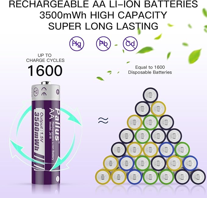 Pallus Rechargeable Lithium AA Batteries - 8 Pack 1.5v 3500mWh AA Rechargeable Batteries with LCD Charger for Outdoor Blink Camera, Fast Charging, Long Lasting, Low Battery Alarmc, Cycles 1600x