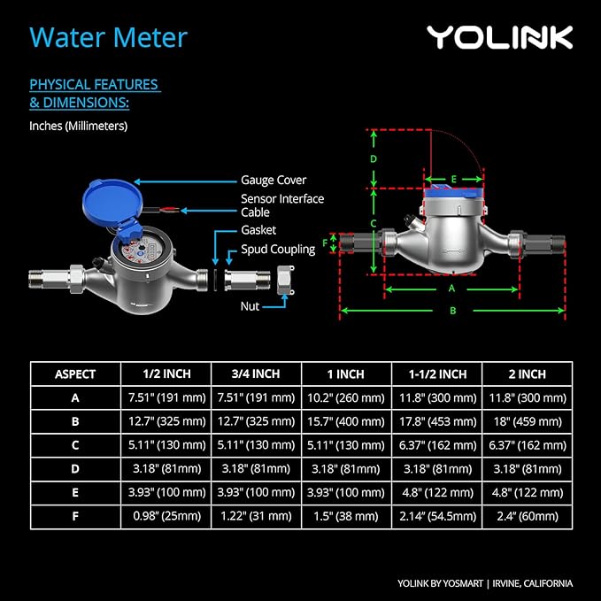 YoLink FlowSmart NSF Water Meter, Smart Water Usage Monitor and Water Leak Detection: 2 Inch Advanced Smart Home Water Meter, Hub Included