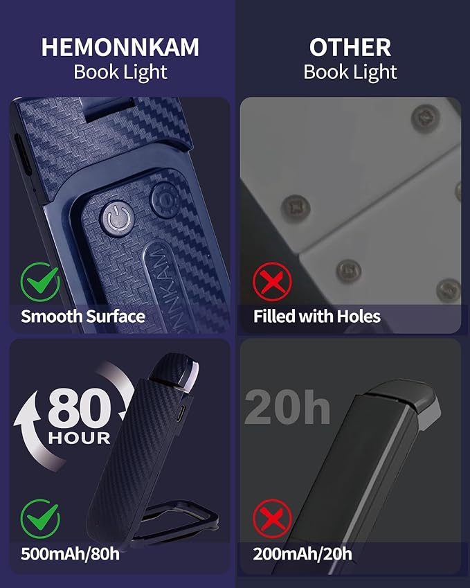 HEMONNKAM Book Reading Light, Rechargeable Clip on Booklight, Eye Caring 3 - Image 7