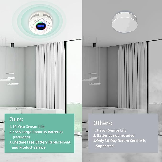 Kesymo 3Pack Upgraded Interlinked Smoke Carbon Monoxide Detector, Battery Powered&Wireless Interconnected Smoke and CO Alarm, Transmission Range of Over 820 ft (Includes Battery)