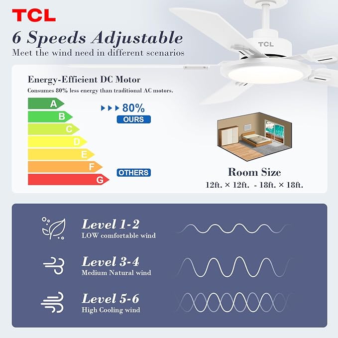 TCL Ceiling Fans with Lights, 52 Inch Ceiling Fan with Light and Remote Control, Reversible DC Motor, Noiseless, Dimmable 36W LED, Modern Ceiling Fan for Bedroom Living Room (White)