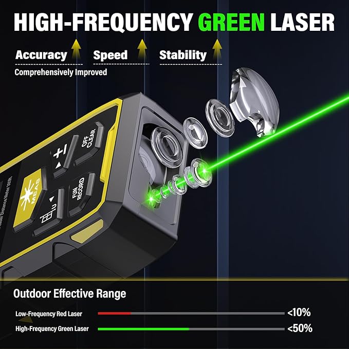 IKOVWUK Dual Laser Measuring Tool, 393FT/120M Bilateral Laser Distance Meter 6 Unit Switching, Rechargeable Digital Laser Measure with Backlit LCD Display, Angle Sensor, Multiple Measure Mode