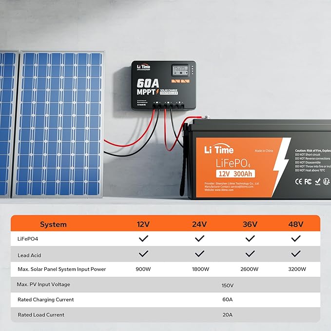 LiTime 60 Amp MPPT 12V/24V/36V/48V/Auto DC Input Solar Charge Controller is Equipped a Built- in Bluetooth Module, with Parameter Adjustable LCD Display LED Indicators Solar Panel