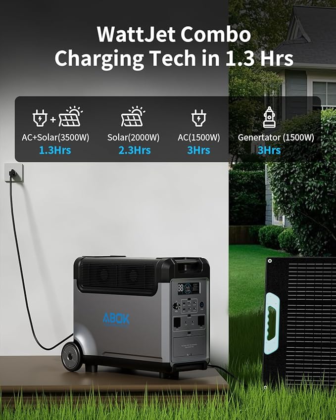 Portable Power Station with 500W Alternator Charger, 3840Wh LiFePO4 Battery, 3600W Electric Solar Generator for Garage, Home, Off-Grid Living, Camping, RVs, Outdoor Adventures, Power Outages