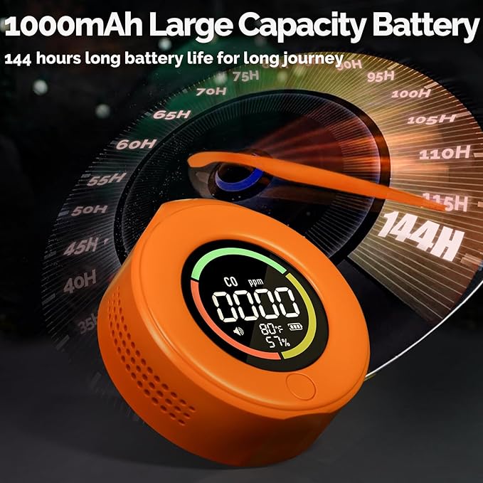 MOES Portable Carbon Monoxide Monitor for Travel Battery Powered CO Detector with Real Time Display for Hotel RV Camping and Temporary Use