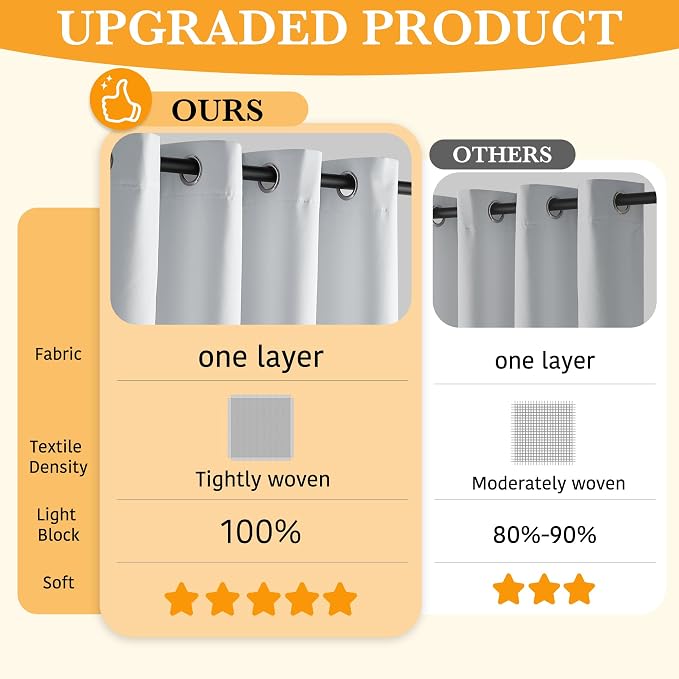 RYB HOME 100% Blackout Thermal Insulated Curtains 63 inches Length | Total Room - Image 3