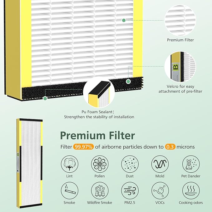 3 Pack FLT4825 HEPA Filter B Replacement with Activated Carbon Pre-Filters Compatible with Air Purifier AC4825 AC4300 AC4800 AC4900 AC4850
