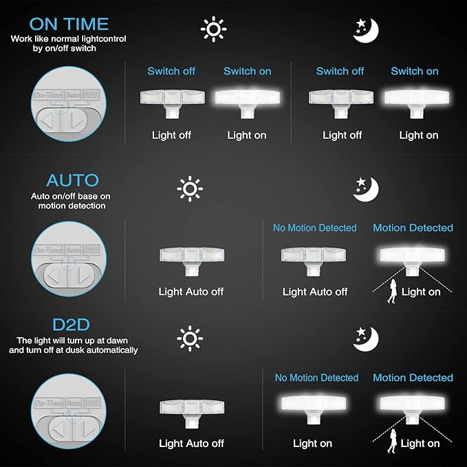SAATLY Motion Sensor Outdoor Lights - 4600LM LED Security Lights, Dusk to Dawn, IP65 Waterproof, 3 Adjustable Head Motion Detector Flood Lights for Garage, Yard, Porch