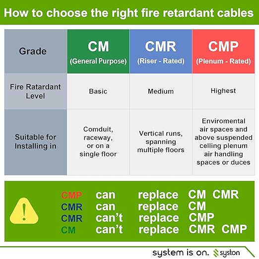 Syston 18/5 Thermostat Doorbell HVAC Heating Control Cable Wire, 18 AWG 5 Conductors 100% Solid Copper Conductors CL3R/FT4/CMR Riser-Rated, UV Resistant RoHS for Low Voltage Applications Use