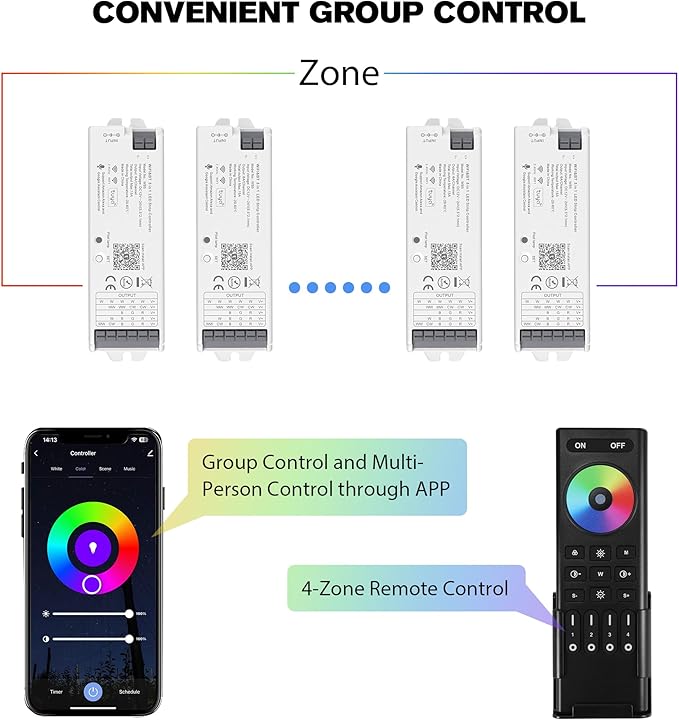 XXK WB5 WiFi PWM 12V/24V LED Controller with RC03RFB RF Remote Control 4-Zone Group, RGB RGBW RGBCCT Strip Lights Controller Kit Compatible with Alexa Google Home Smart Life Tuya APP Control