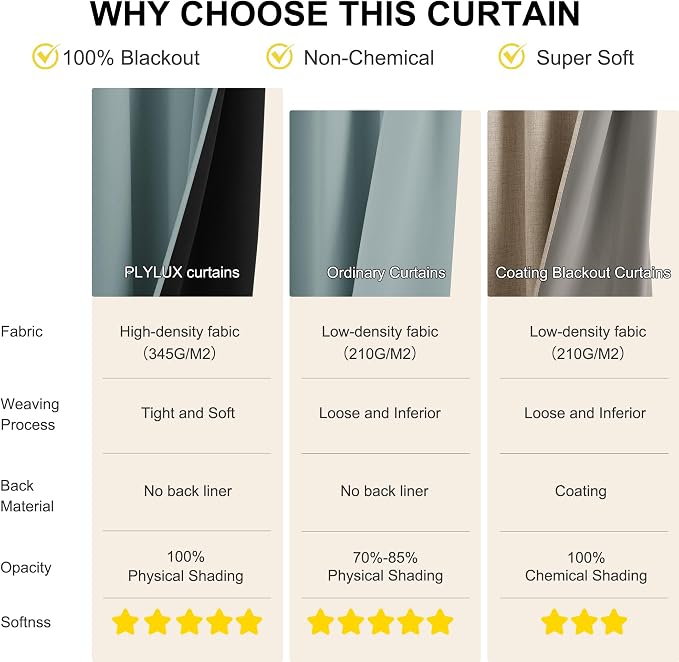 NICETOWN Blackout Curtains for Sliding Door 52 x 95 inches Long | Completely - Image 5