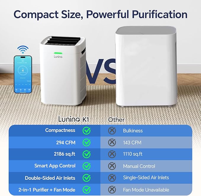 LUNINO Air Purifiers for Home Bedroom Dorm Room Apartment, Double-sided HEPA Air Purifier with Washable Pre-filter, Smart WiFi, PM 2.5 Air Quality Monitor, Fan Mode, for Pets Hair, Dust, Smoke
