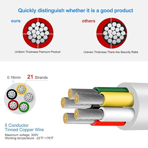 20 Gauge 5 Conductor Electrical Wire, 49.2FT Low Voltage 20/5 Tinned Copper Stranded 5 Wire Cable, 20 AWG White Flexible Extension Power Cord for Sprinkler, Thermostat, Speaker, Irrigation, Automotive