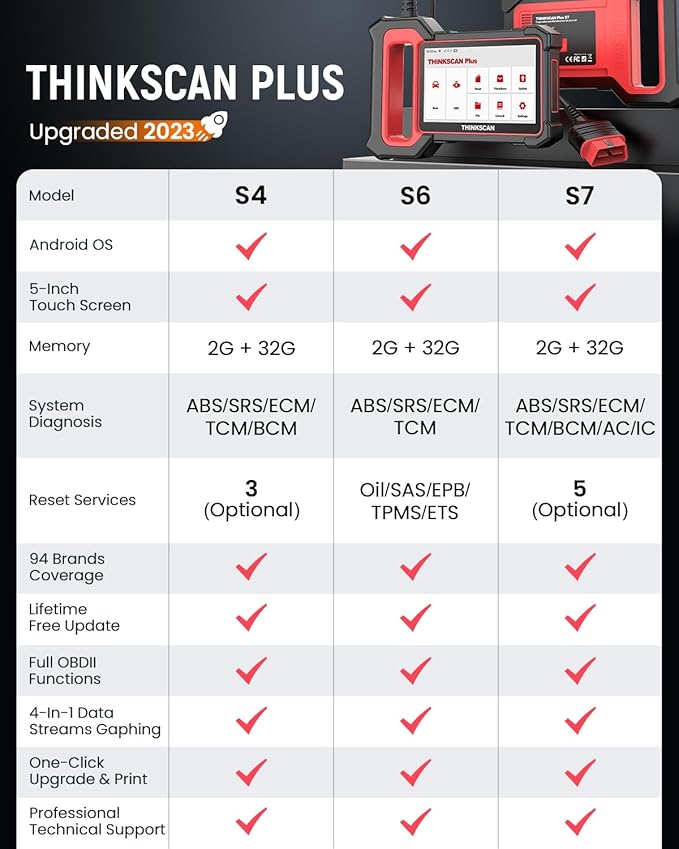 THINKCAR OBD2 Scanner, ThinkScan Plus S7 ABS,SRS,ECM,TCM,BCM,AC,IC System Diagnostic Scan Tool with 5 Special Services Options, Cover 94 Car Brands Code Reader, FCA AutoAuth, Wireless Update