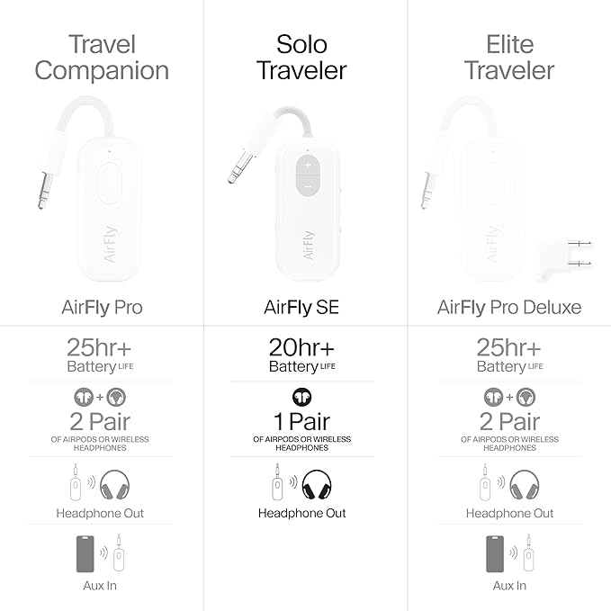 Twelve South AirFly SE, Bluetooth Wireless Audio Transmitter for AirPods/Wireless or Noise-Cancelling Headphones; Use with Any 3.5 mm Audio Jack on Airplanes, Gym Equipment or iPad/Tablets (Black)