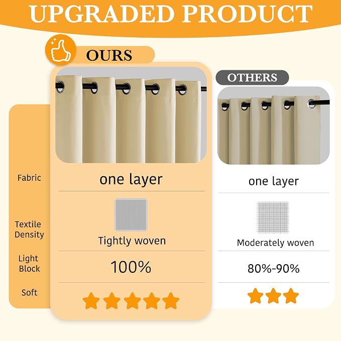RYB HOME 100% Blackout Bedroom Curtains, Thermal Insulated Curtains | Heat & UV - Image 5