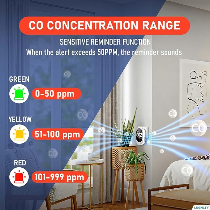 LSENLTY Carbon Monoxide Detectors Plug in, 3-in-1 CO Detector (Temp, Humidity and CO Gas), HD Color Screen Carbon Monoxide Detectors with Remind Function and Selftest Function for Hotel RV, 2 Pack